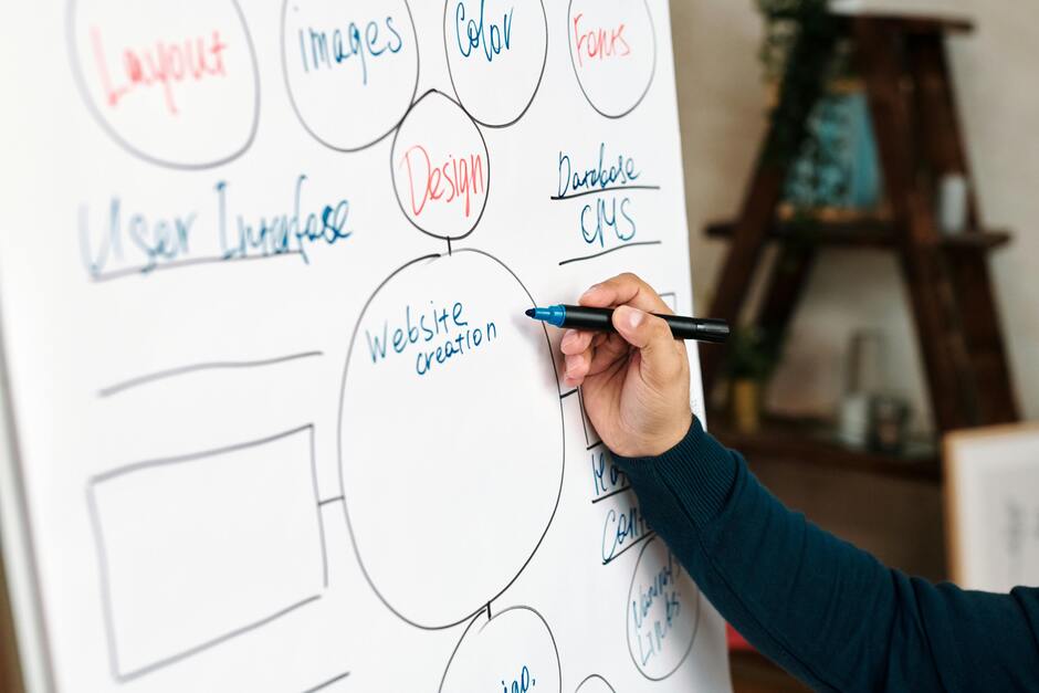 Brainstorm zoekwoordenonderzoek