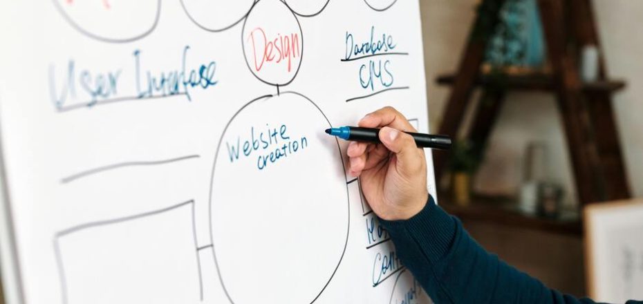 Brainstorm zoekwoordenonderzoek